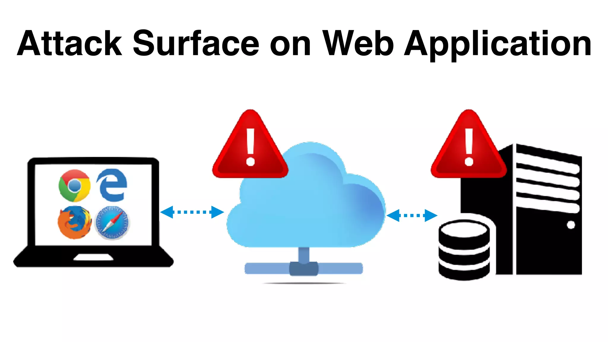 Attack Surface on Web Application