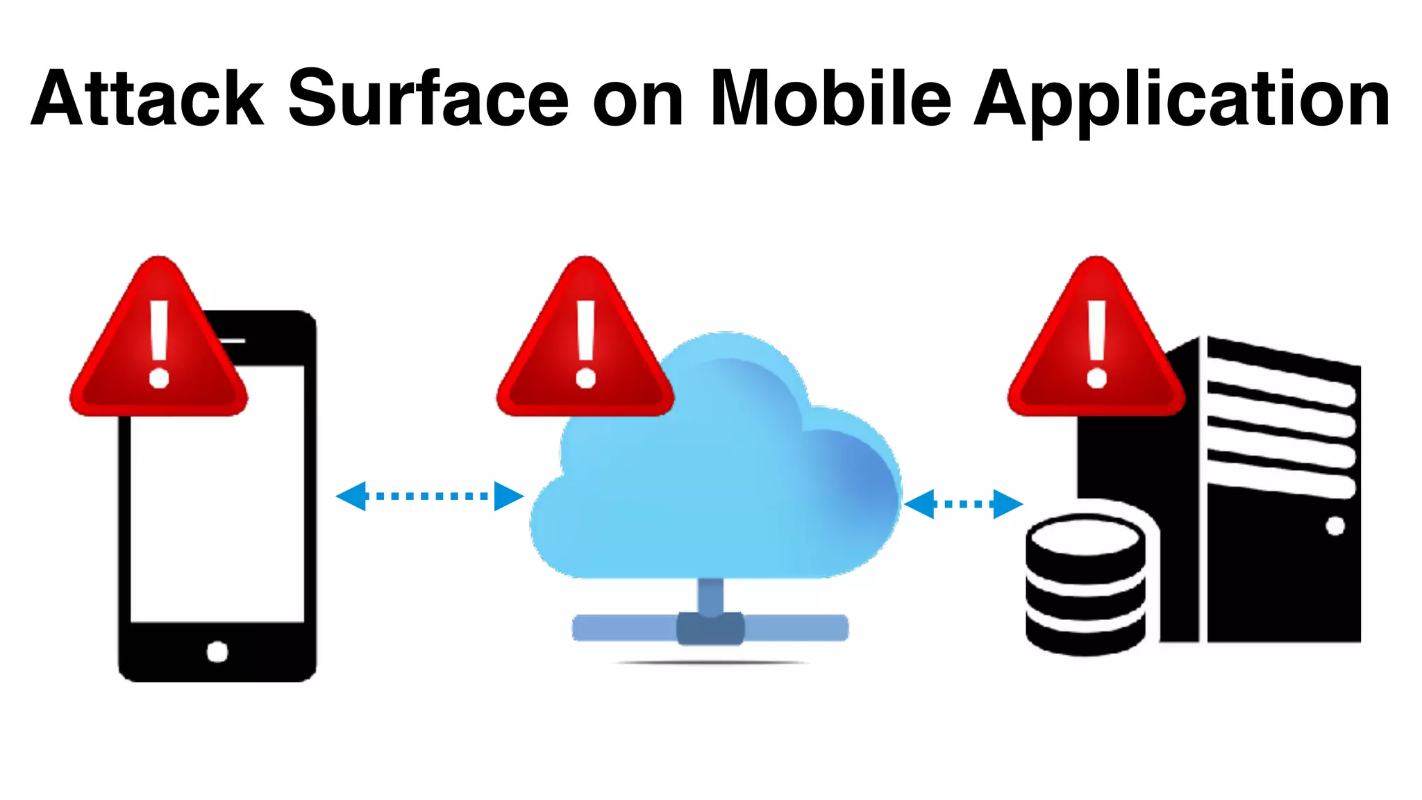 Attack Surface on Mobile Application