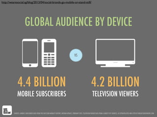 http://wearesocial.sg/blog/2013/04/social-brands-go-mobile-or-stand-still/
 