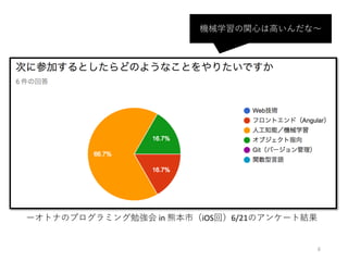 6
ーオトナのプログラミング勉強会 in	熊本市（iOS回）6/21のアンケート結果
機械学習の関⼼は⾼いんだな〜
 