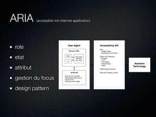 ARIA       (accessible rich internet application)




role
etat
attribut
gestion du focus
design pattern
 
