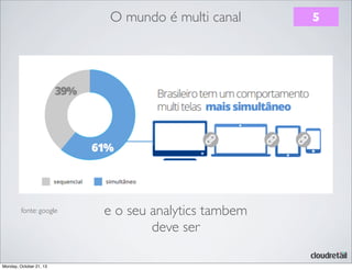 O mundo é multi canal

fonte: google

Monday, October 21, 13

e o seu analytics tambem
deve ser

5

 