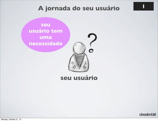 A jornada do seu usuário
seu
usuário tem
uma
necessidade

seu usuário

Monday, October 21, 13

1

 