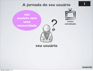 A jornada do seu usuário
seu
usuário tem
uma
necessidade

seu usuário

Monday, October 21, 13

estou
entediado

1

 