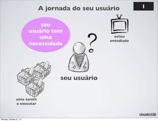A jornada do seu usuário
seu
usuário tem
uma
necessidade

seu usuário
uma tarefa
a executar

Monday, October 21, 13

estou
entediado

1

 
