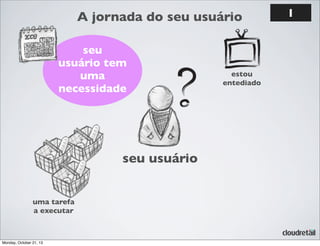 A jornada do seu usuário
seu
usuário tem
uma
necessidade

seu usuário
uma tarefa
a executar

Monday, October 21, 13

estou
entediado

1

 