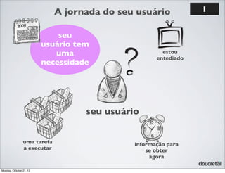 A jornada do seu usuário
seu
usuário tem
uma
necessidade

estou
entediado

seu usuário
uma tarefa
a executar

Monday, October 21, 13

informação para
se obter
agora

1

 
