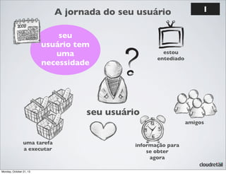 A jornada do seu usuário
seu
usuário tem
uma
necessidade

1

estou
entediado

seu usuário
amigos

uma tarefa
a executar

Monday, October 21, 13

informação para
se obter
agora

 