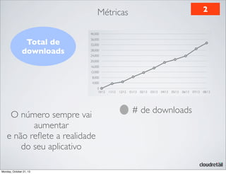 2

Métricas
Total de
downloads

O número sempre vai
aumentar
e não reﬂete a realidade
do seu aplicativo
Monday, October 21, 13

# de downloads

 