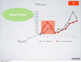 2

Métricas
Churn Rate

Ruim!!!

Monday, October 21, 13

15,000
13,500
12,000
10,500
9,000
7,500
6,000
4,500
3,000
1,500
0

1

2

6

7

# instalações

3

4

5

8

9

# desinstalações

10 11

 