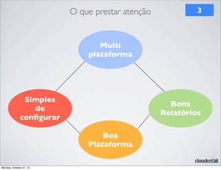 O que prestar atenção

3

Multi
plataforma

Simples
de
conﬁgurar

Bons
Relatórios
Boa
Plataforma

Monday, October 21, 13

 