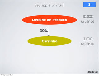 Seu app é um funil

Detalhe de Produto

3

10.000
usuários

30%
Carrinho

Monday, October 21, 13

3.000
usuários

 
