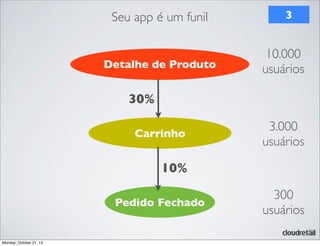 Seu app é um funil

Detalhe de Produto

3

10.000
usuários

30%
Carrinho

3.000
usuários

10%
Pedido Fechado

Monday, October 21, 13

300
usuários

 