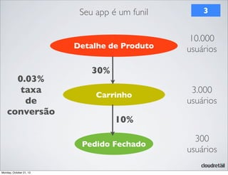 Seu app é um funil

Detalhe de Produto

0.03%
taxa
de
conversão

10.000
usuários

30%
Carrinho

3.000
usuários

10%
Pedido Fechado

Monday, October 21, 13

3

300
usuários

 