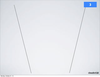 3

Monday, October 21, 13

 