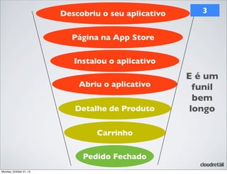 Descobriu o seu aplicativo

3

Página na App Store
Instalou o aplicativo
Abriu o aplicativo
Detalhe de Produto
Carrinho
Pedido Fechado
Monday, October 21, 13

E é um
funil
bem
longo

 