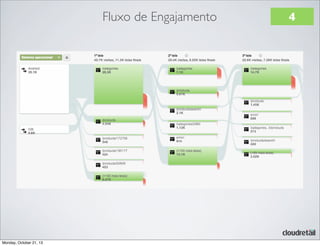 Fluxo de Engajamento

Monday, October 21, 13

4

 