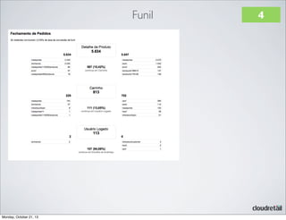 Funil

Monday, October 21, 13

4

 