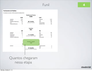 Funil

Quantos chegaram
nessa etapa
Monday, October 21, 13

4

 