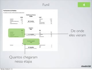 Funil

4

De onde
eles vieram

Quantos chegaram
nessa etapa
Monday, October 21, 13

 