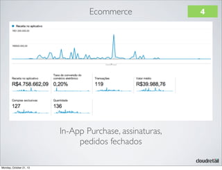 Ecommerce

In-App Purchase, assinaturas,
pedidos fechados
Monday, October 21, 13

4

 