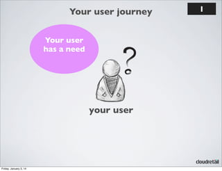 Your user journey
Your user
has a need

your user

Friday, January 3, 14

1

 