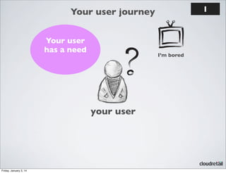 1

Your user journey
Your user
has a need

I’m bored

your user

Friday, January 3, 14

 