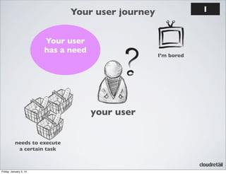 1

Your user journey
Your user
has a need

I’m bored

your user
needs to execute
a certain task

Friday, January 3, 14

 