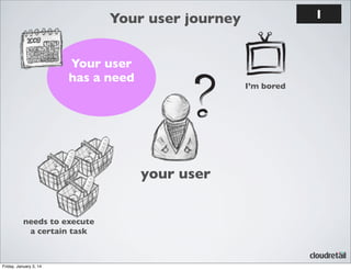 1

Your user journey
Your user
has a need

I’m bored

your user
needs to execute
a certain task

Friday, January 3, 14

 