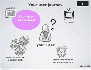 1

Your user journey
Your user
has a need

I’m bored

your user
needs to execute
a certain task

Friday, January 3, 14

needs information
on something now

 