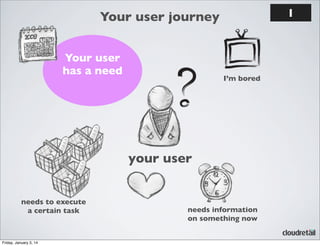 1

Your user journey
Your user
has a need

I’m bored

your user
needs to execute
a certain task

Friday, January 3, 14

needs information
on something now

 