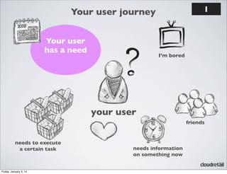1

Your user journey
Your user
has a need

I’m bored

your user
friends

needs to execute
a certain task

Friday, January 3, 14

needs information
on something now

 