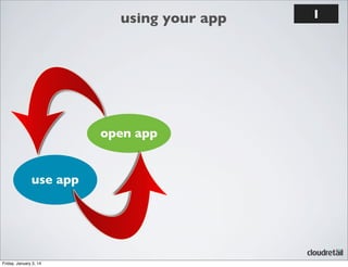 using your app

open app

use app

Friday, January 3, 14

1

 