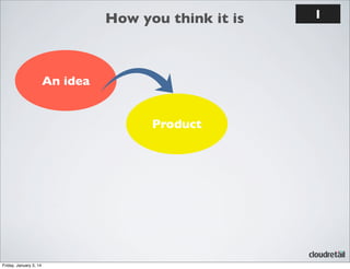 How you think it is

An idea
Product

Friday, January 3, 14

1

 