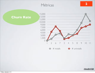 2

Métricas
Churn Rate

15,000
13,500
12,000
10,500
9,000
7,500
6,000
4,500
3,000
1,500
0

1

2

6

7

# installs

Friday, January 3, 14

3

4

5

8

9

# uninstalls

10 11

 