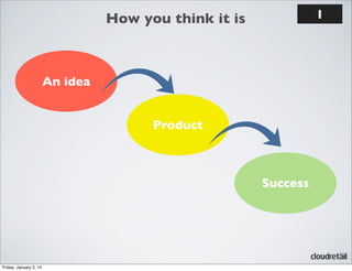 1

How you think it is

An idea
Product

Success

Friday, January 3, 14

 