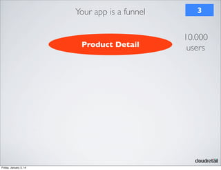 Your app is a funnel

Product Detail

Friday, January 3, 14

3

10.000
users

 
