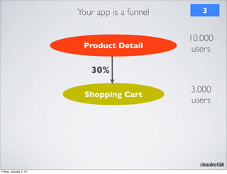 Your app is a funnel

Product Detail

3

10.000
users

30%
Shopping Cart

Friday, January 3, 14

3.000
users

 