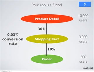 Your app is a funnel

Product Detail

3

10.000
users

30%
0.03%
conversion
rate

Shopping Cart

3.000
users

10%
Order

Friday, January 3, 14

300
users

 