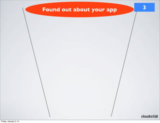 Found out about your app

Friday, January 3, 14

3

 