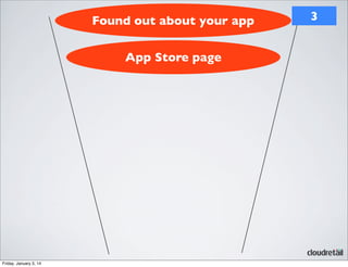 Found out about your app
App Store page

Friday, January 3, 14

3

 
