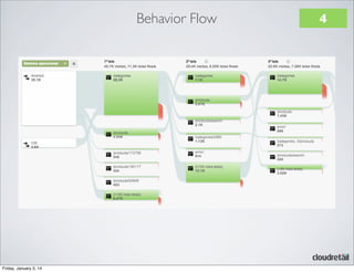 Behavior Flow

Friday, January 3, 14

4

 