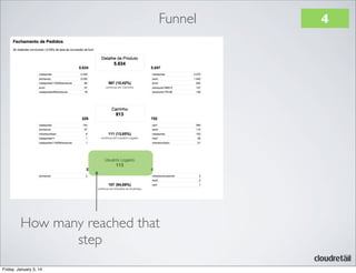 Funnel

How many reached that
step
Friday, January 3, 14

4

 