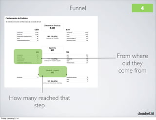 Funnel

4

From where
did they
come from

How many reached that
step
Friday, January 3, 14

 