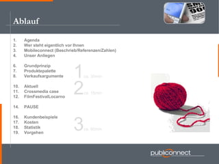 Ablauf Agenda Wer steht eigentlich vor Ihnen Mobileconnect (Beschrieb/Referenzen/Zahlen) Unser Anliegen Grundprinzip Produktepalette Verkaufsargumente Aktuell Crossmedia case FilmFestivalLocarno PAUSE  Kundenbeispiele Kosten Statistik Vorgehen 1 ca. 30min 2 ca. 15min 3 ca. 60min 