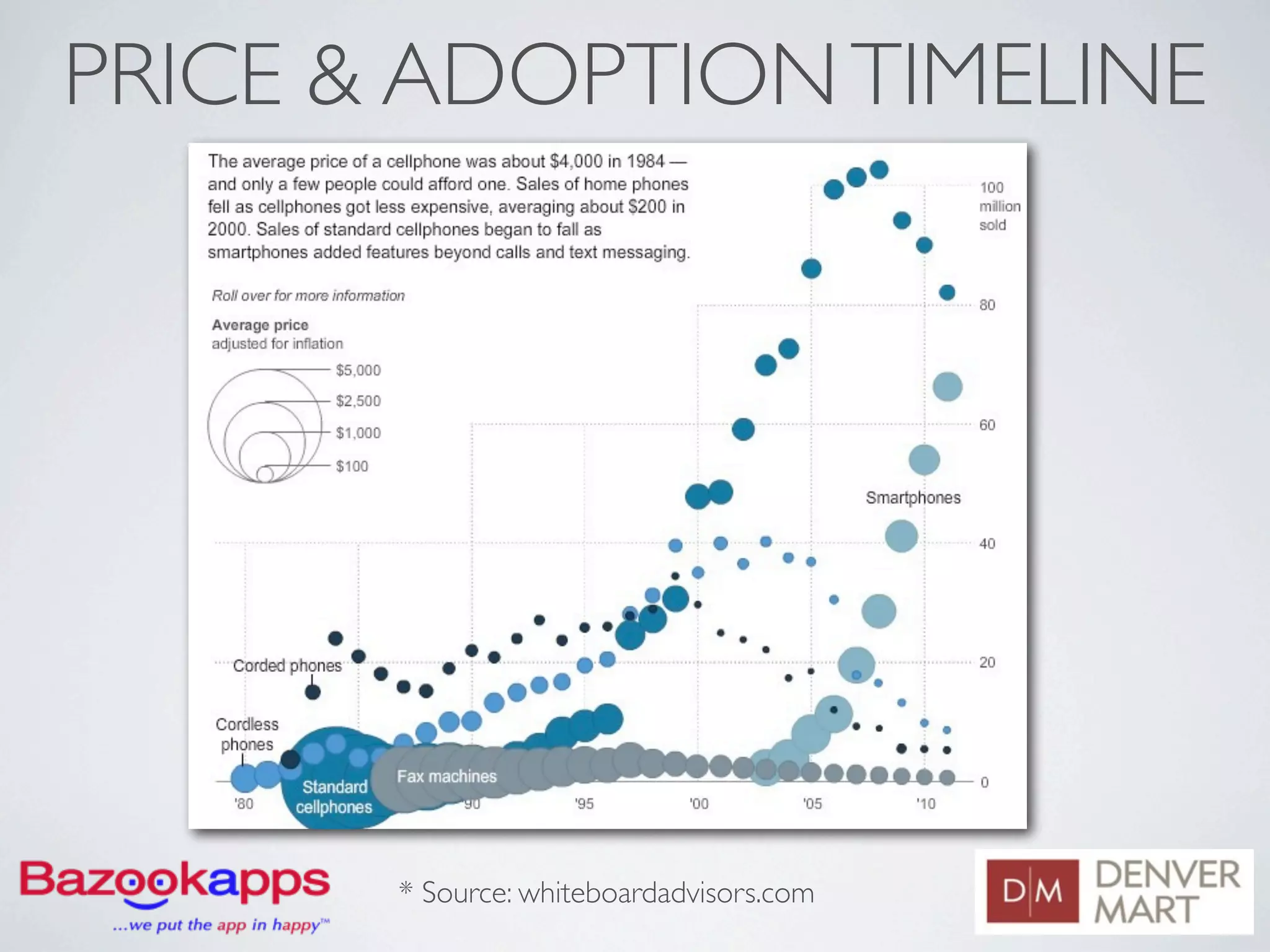 PRICE & ADOPTION TIMELINE




       * Source: whiteboardadvisors.com
 