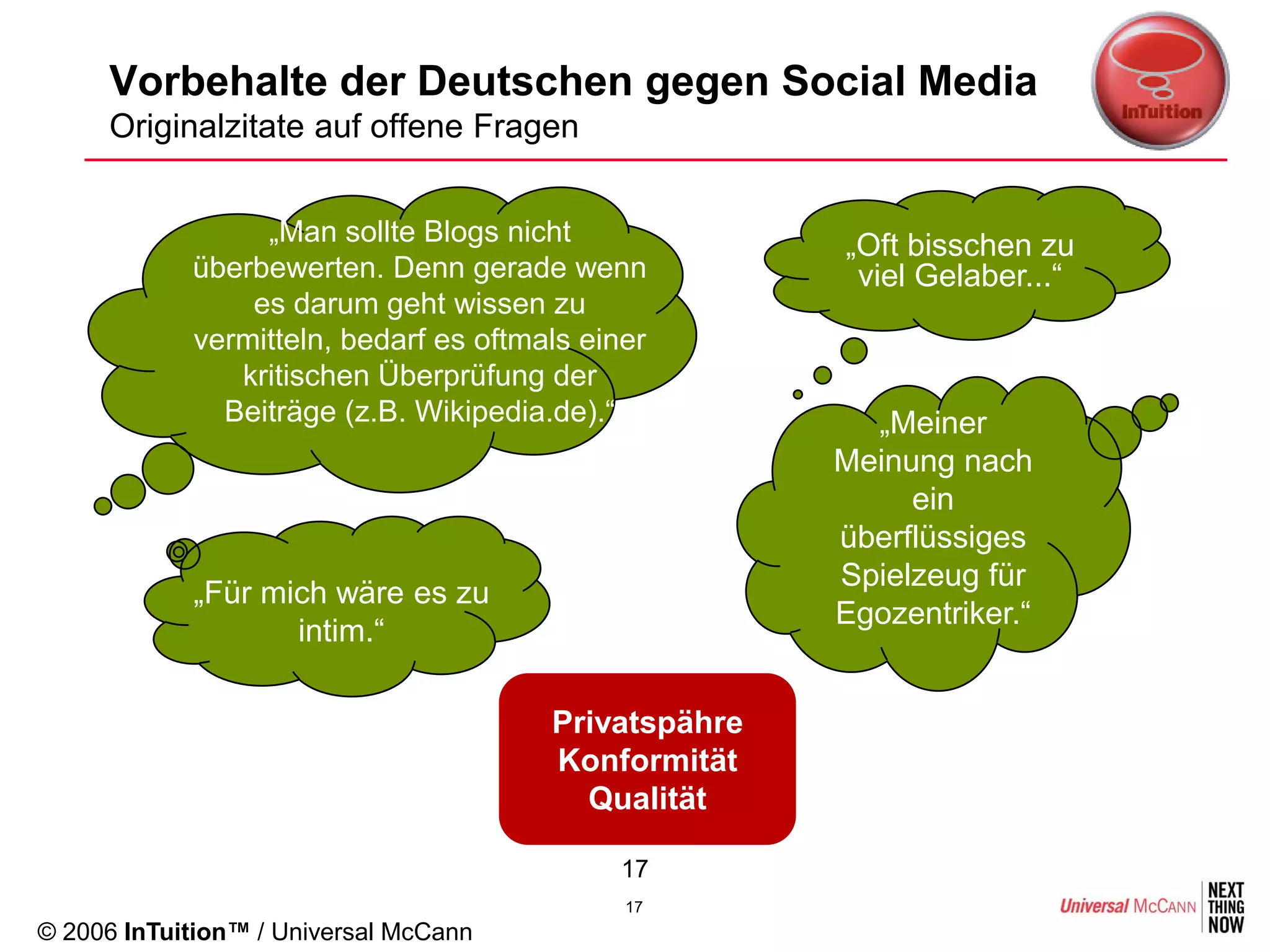 Vorbehalte der Deutschen gegen Social Media
     Originalzitate auf offene Fragen


                 „Man sollte Blogs nicht              „Oft bisschen zu
            überbewerten. Denn gerade wenn             viel Gelaber...“
                es darum geht wissen zu
            vermitteln, bedarf es oftmals einer
               kritischen Überprüfung der
              Beiträge (z.B. Wikipedia.de).“            „Meiner
                                                      Meinung nach
                                                           ein
                                                      überflüssiges
                                                      Spielzeug für
            „Für mich wäre es zu
                                                      Egozentriker.“ super
                                                                „Sind
                   intim.“                                      informativ.“

                                       Privatspähre
                                       Konformität
                                         Qualität

                                             17
                                             17
© 2006 InTuition™ / Universal McCann
 