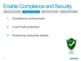 Enable Compliance and Security
     Device Diversity   Compliance & Security   Enterprise Applications   IT Productivity




     1. Compliance enforcement

     2. Loss/Theft protection

     3. Protecting enterprise assets




10
 