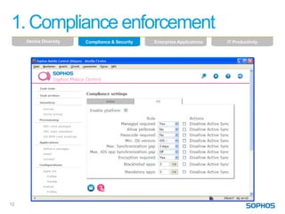 1. Compliance enforcement
     Device Diversity   Compliance & Security   Enterprise Applications   IT Productivity




12
 