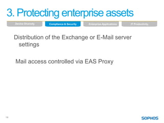3. Protecting enterprise assets
     Device Diversity   Compliance & Security   Enterprise Applications   IT Productivity




     Distribution of the Exchange or E-Mail server
      settings

     Mail access controlled via EAS Proxy




14
 